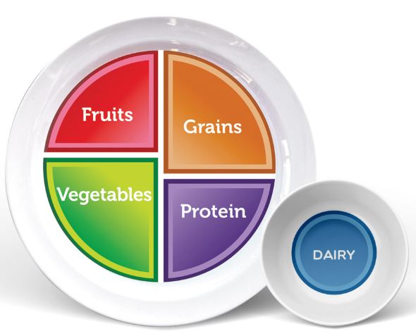 Dietary Recommendations
